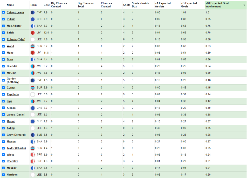 FPL GW21 Review