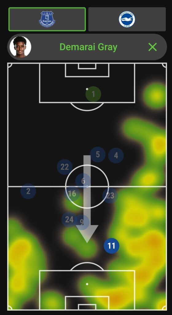 FPL GW21 Review ~ Gray heatmap against Brighton
