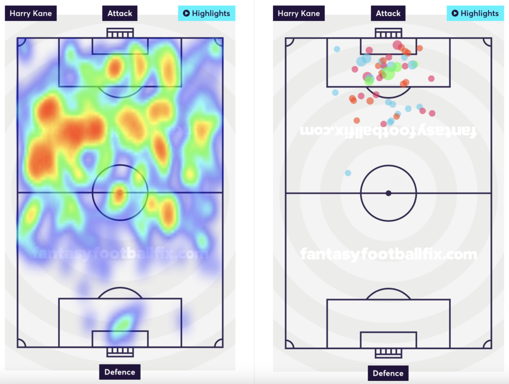 Harry Kane heatmap