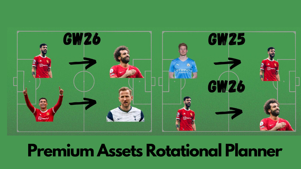 FPL GW24 Ultimate Guide And Tips | All Blogs In One Place & Free