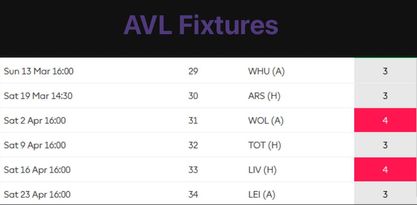 FPL Chip Strategy ~ Aston Villa Fixtures