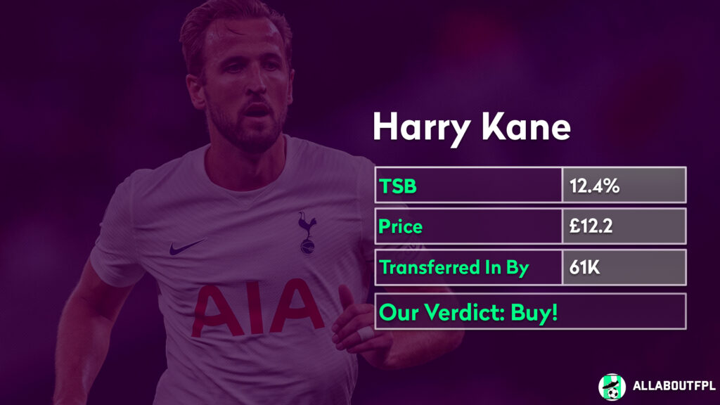 Players to Buy ahead of FPL Gameweek 27 ~ Harry Kane