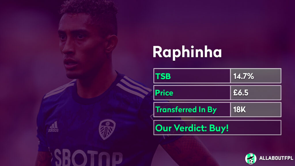 Players to Buy ahead of FPL Gameweek 27 ~ Raphinha