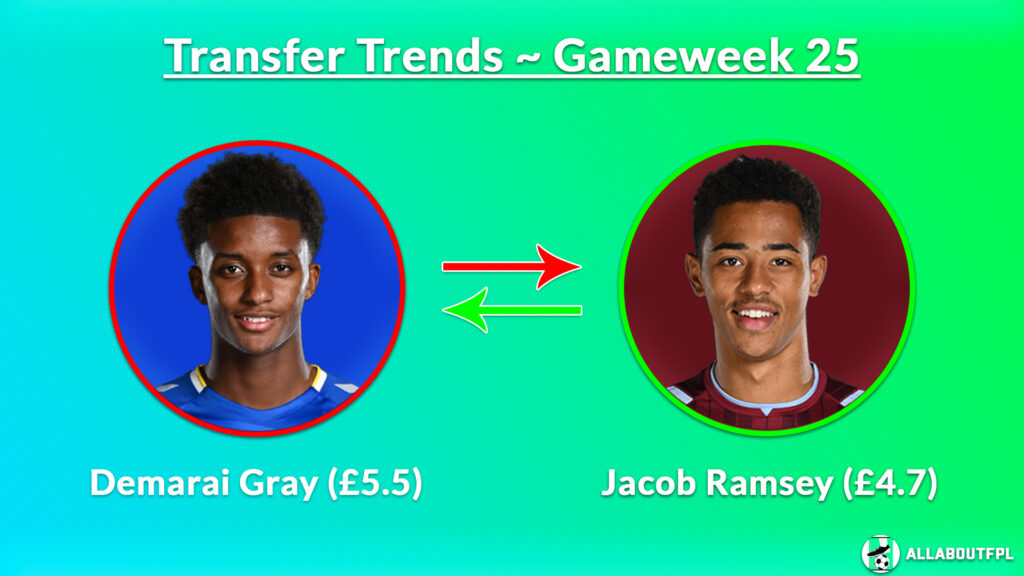 FPL GW25 Transfer Trends ~ gray to ramsey