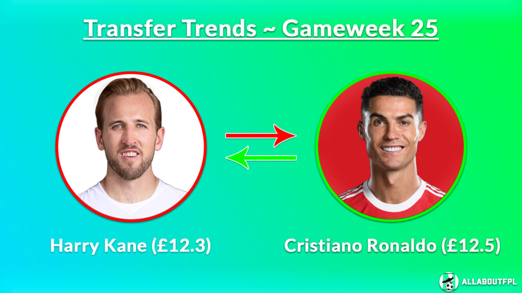 FPL GW25 Transfer Trends ~ Kane to Ronaldo