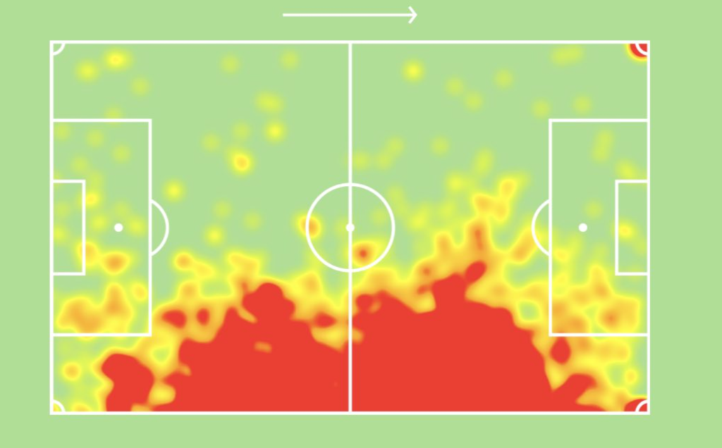 Trent heatmap