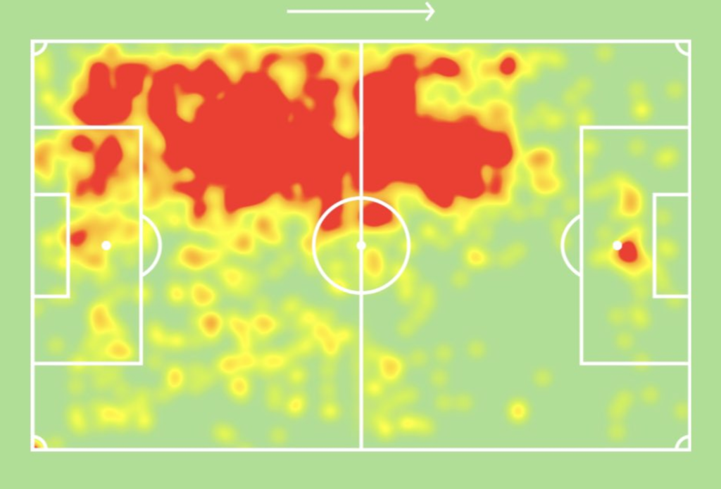 Rudiger heatmap