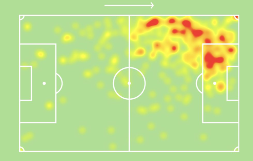 Danjuma Heatmap