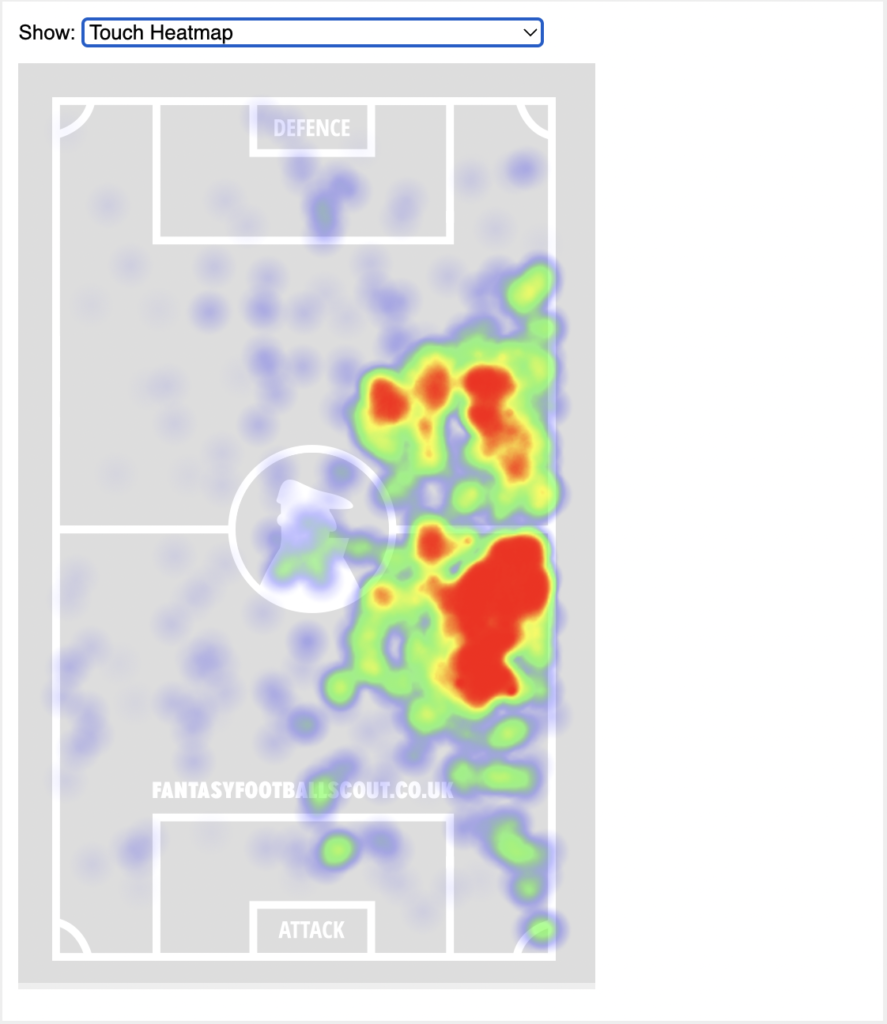 Jacob Ramsey heatmap 