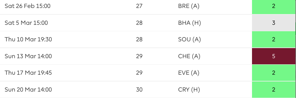 Newcastle United fixtures