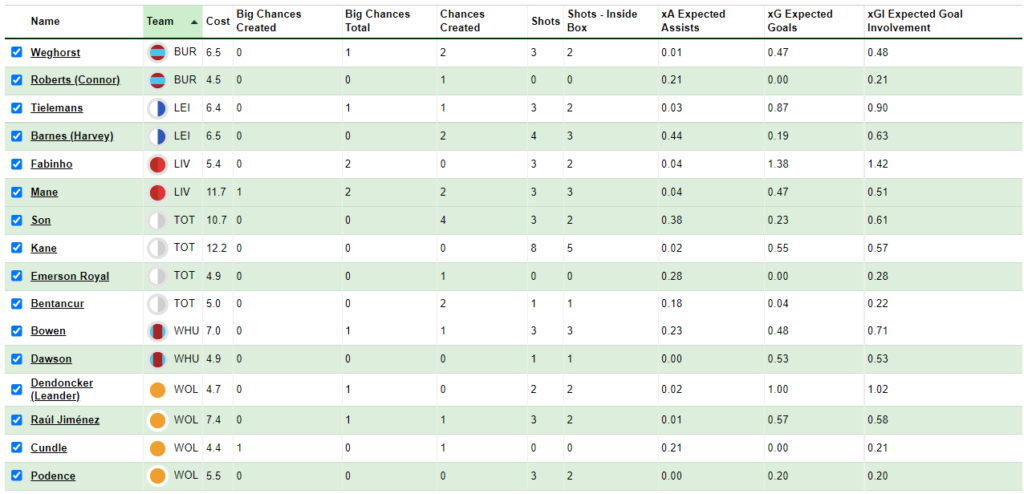 FPL GW25 Sunday stats review 