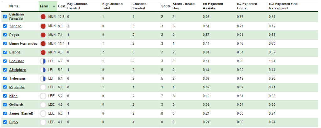 FPL GW26 Stats Review