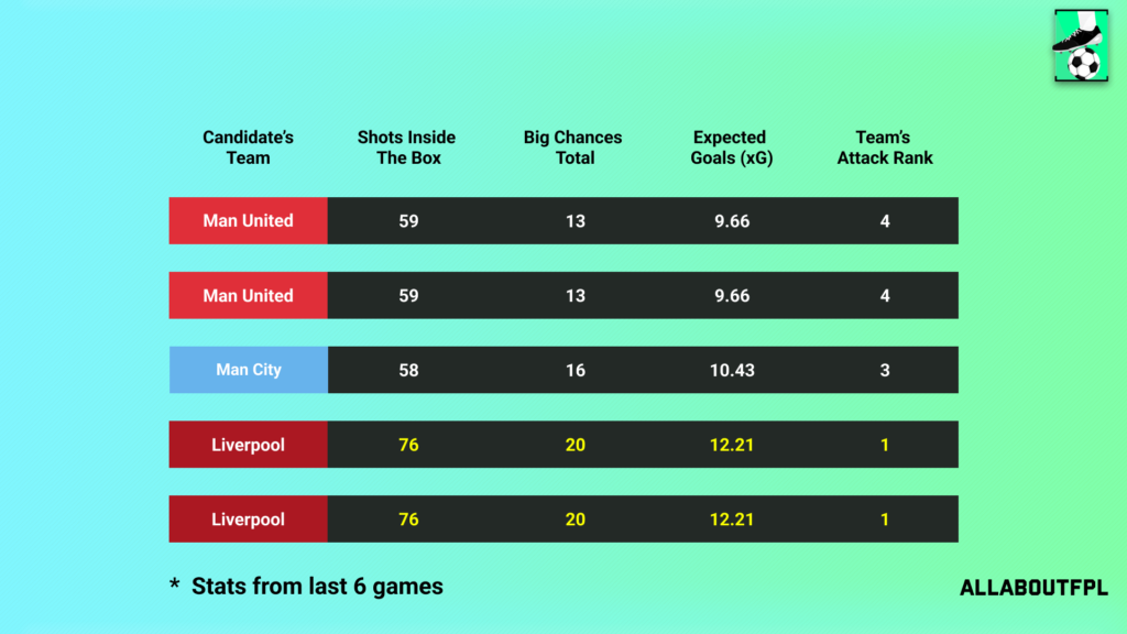 Underlying Numbers of the Candidates Teams