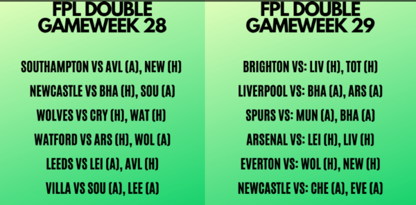 FPL DGW28 and FPL DGW29 Announcement & What it Means to our Teams