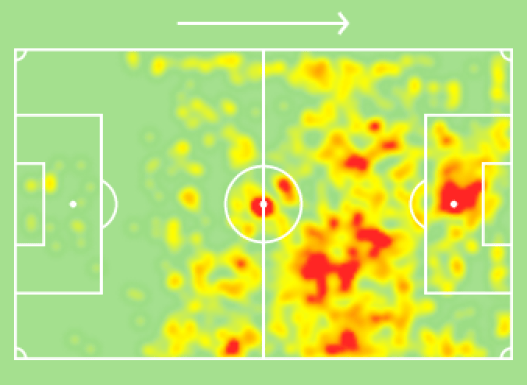 UCL Fantasy~MD7~Differential~Dusan Vlahovic~heatmap