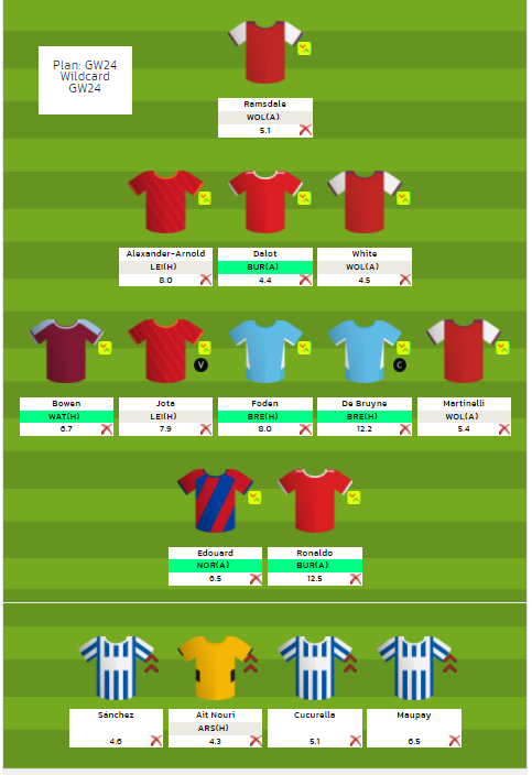 FPL GW24 Wildcard draft