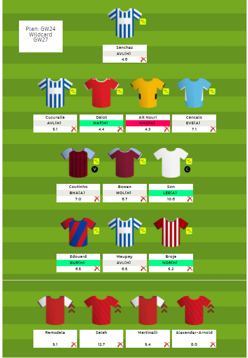 FPL GW24 Wildcard draft