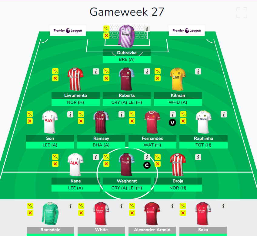 Best FPL GW27 Wildcard Draft Ahead Of FPL Gameweek 27 Deadline