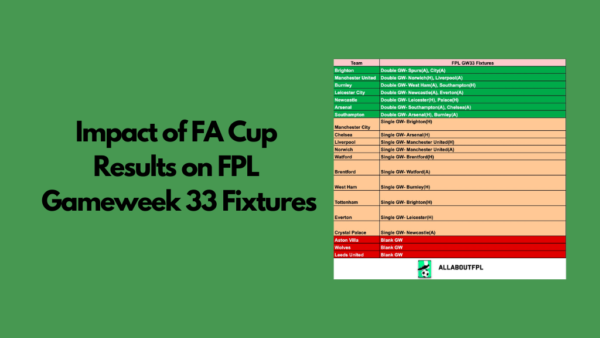 Impact of FA Cup Results on FPL Gameweek 33 | FPL GW33 Fixtures