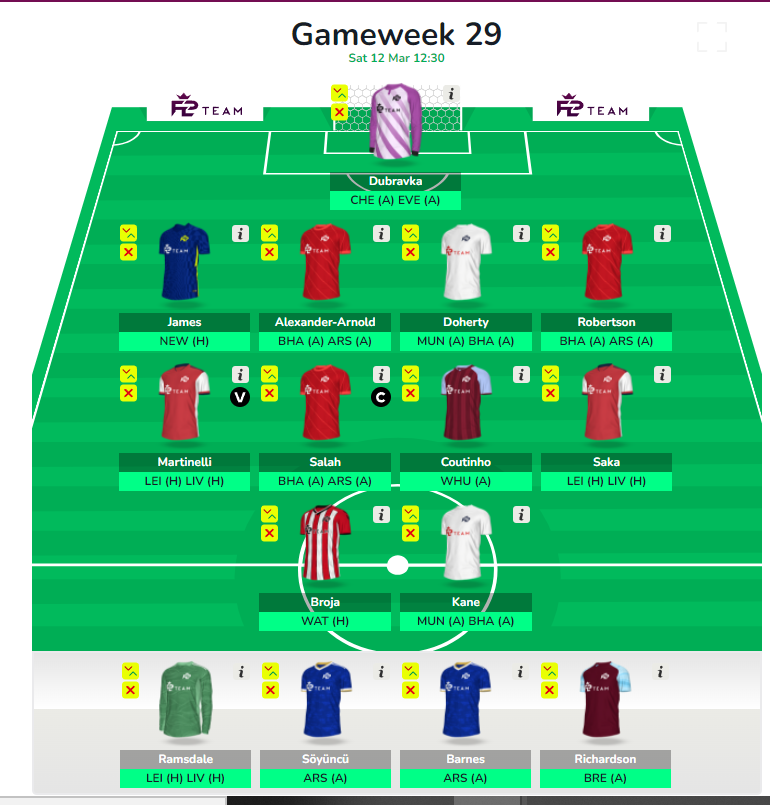 FPL GW29 Wildcard Team & Drafts To Consider | Wildcard Guide