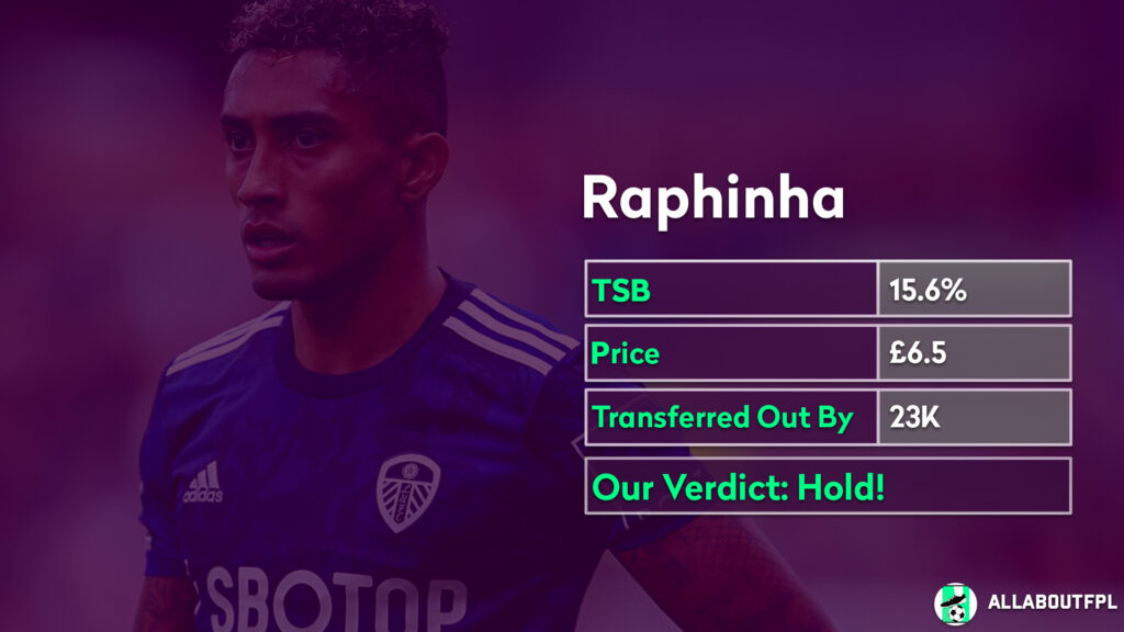 FPL Gameweek 28 Analysis ~ players to hold ~ Raphinha