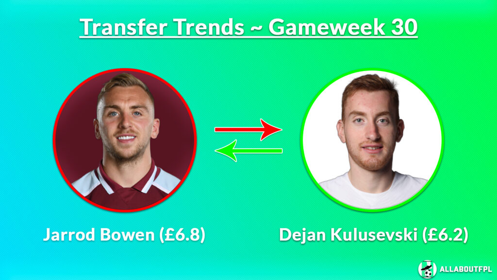 FPL GW30 Best Transfer Combination- Bowen to Kulusevski