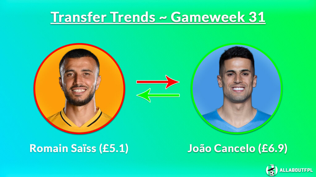 Top Three FPL GW31 Transfer Trends Combinations ~ Romain Saïss (£5.1) to Joao Cancelo (£6.9)