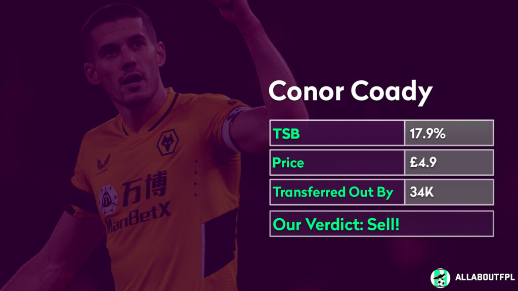 Players to Sell ahead of Gameweek 31 ~ Conor Coady