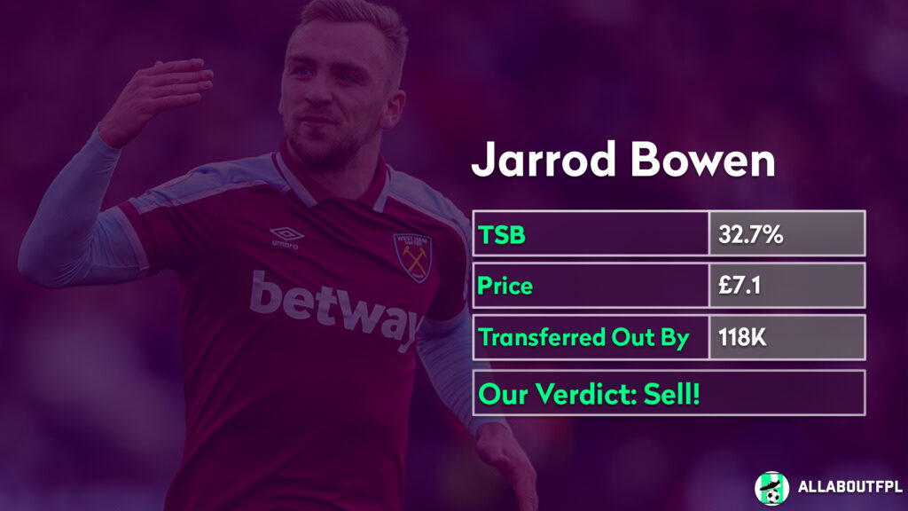 FPL Gameweek 28 Analysis ~ players to sell ~ Bowen