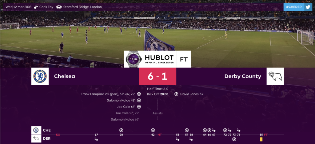 Frank Lampard 28 FPL points(twice) vs Aston Villa, Leeds ~ most fpl points in a gameweek