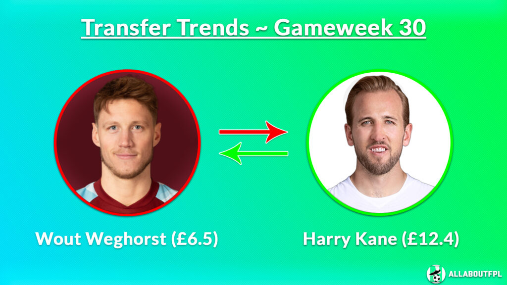 FPL GW30 Best Transfer Combination- Weghorst to Kane
