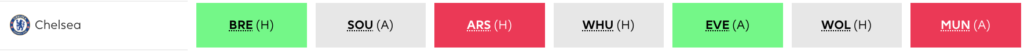 Chelsea's fixtures from FPL GW31-37