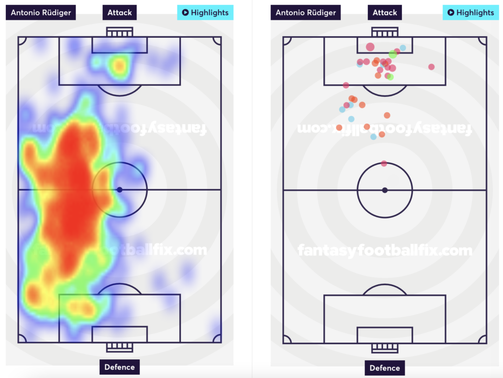 Rudiger's heatmap and shots taken.