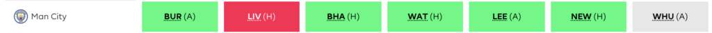 Man City's fixtures from FPL GW31-37