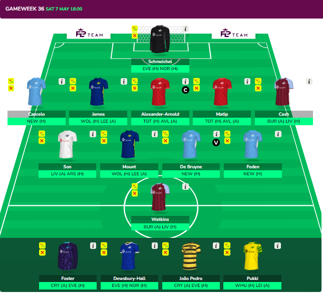 FPL GW34 Wildcard Team & Drafts To Consider | Wildcard Guide