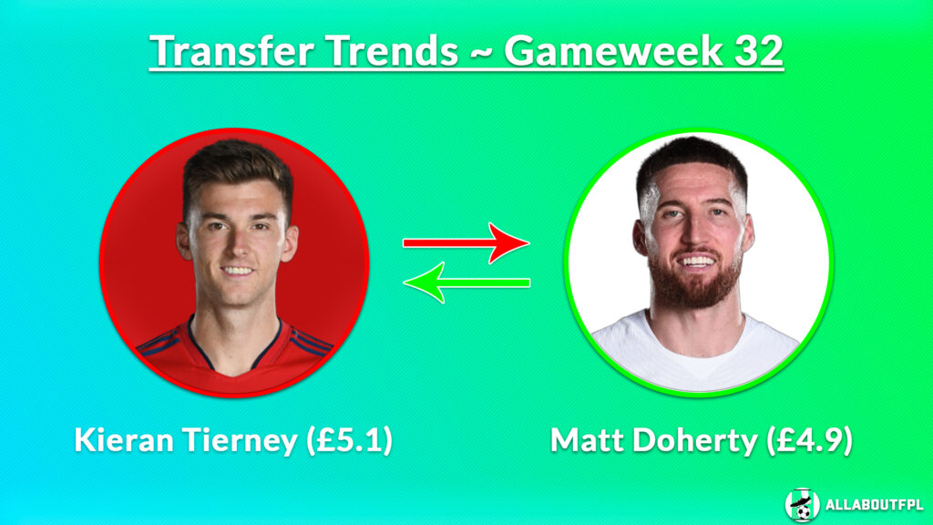 FPL GW32 Transfer Combination 2 ~ Kieran Tierney (£5.1) to Matt Doherty (£4.9)
