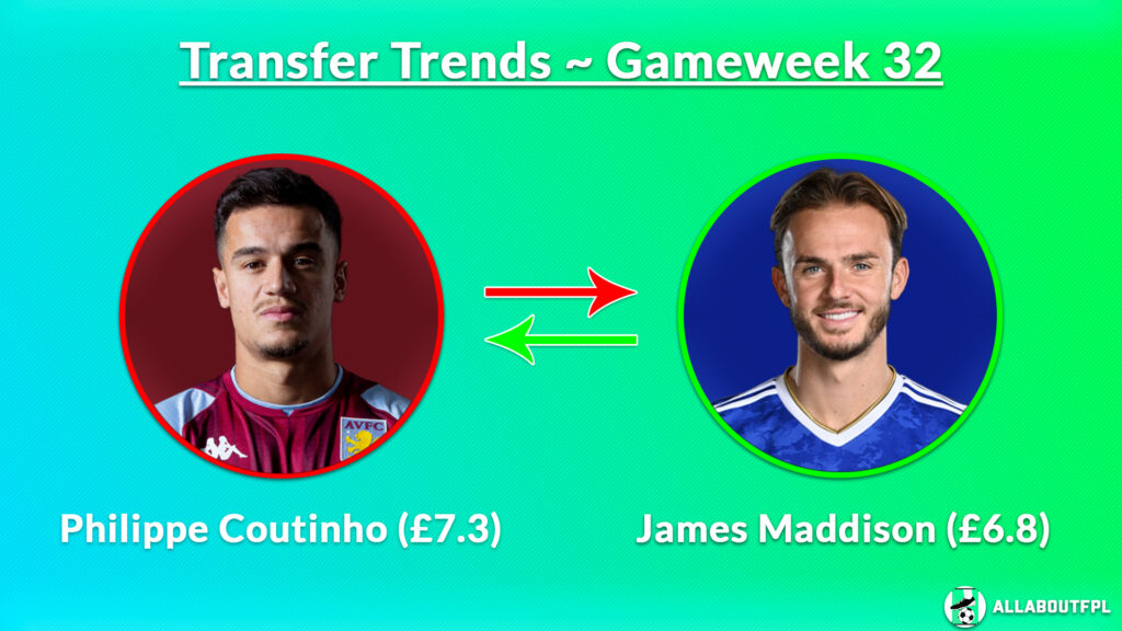 FPL GW32 Transfer Combination 1 ~ Philippe Coutinho (£7.3) to James Maddison (£6.8)