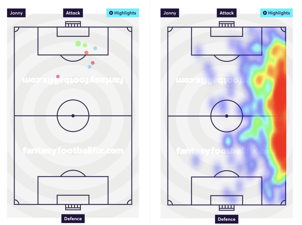 Heatmaps from Jonny ahead of FPL GW34