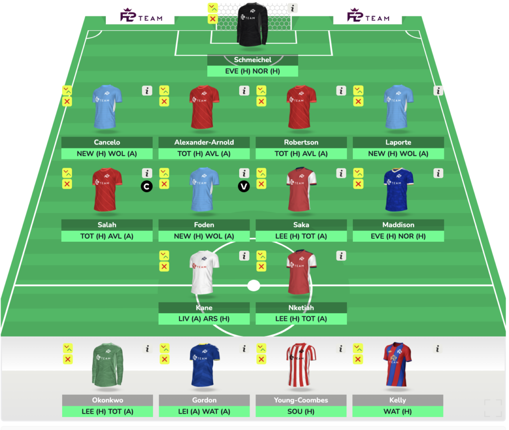 FPL GW36 free hit draft