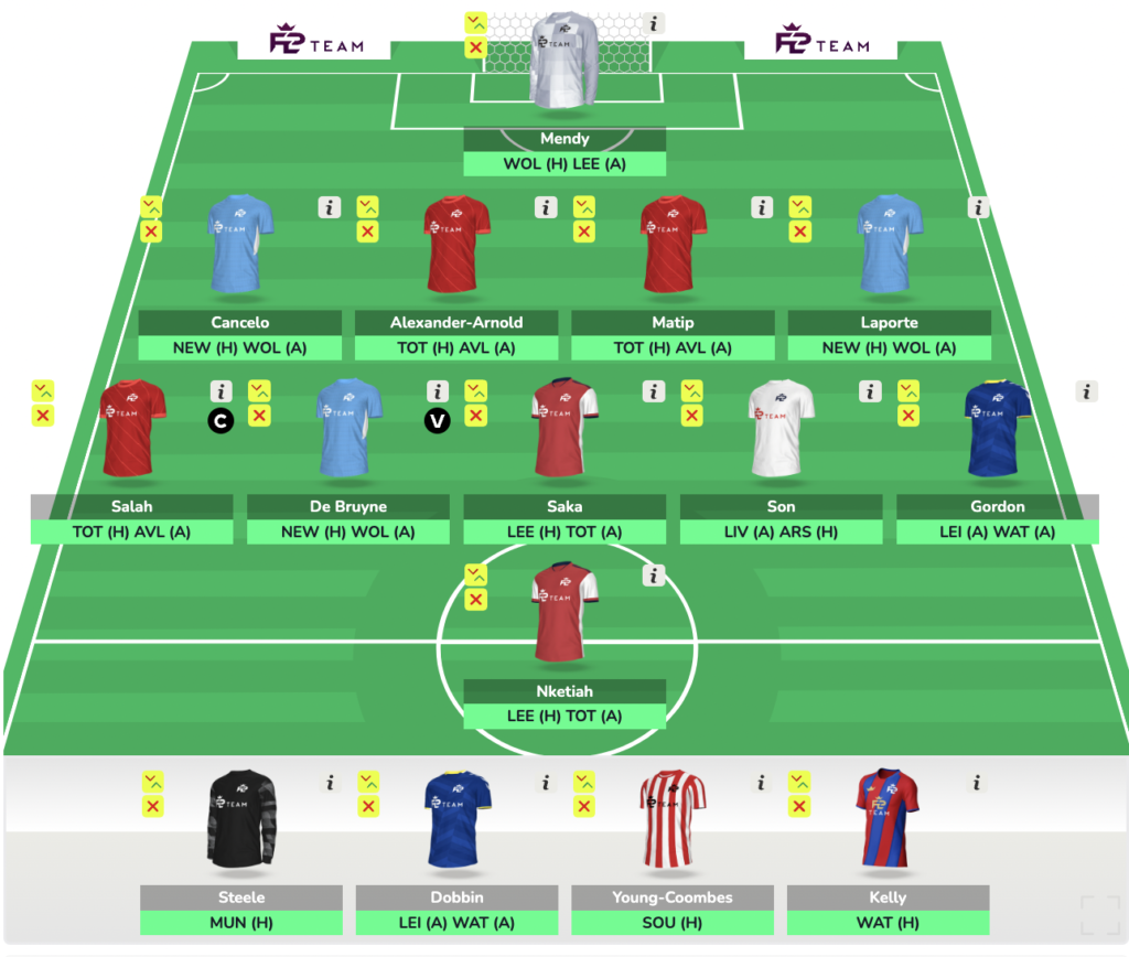 FPL GW36 free hit draft