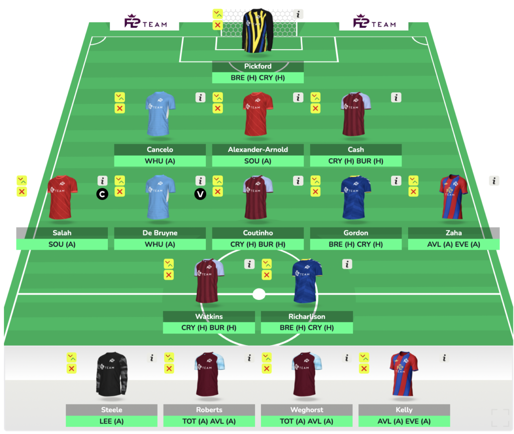 FPL GW37 Free Hit Drafts