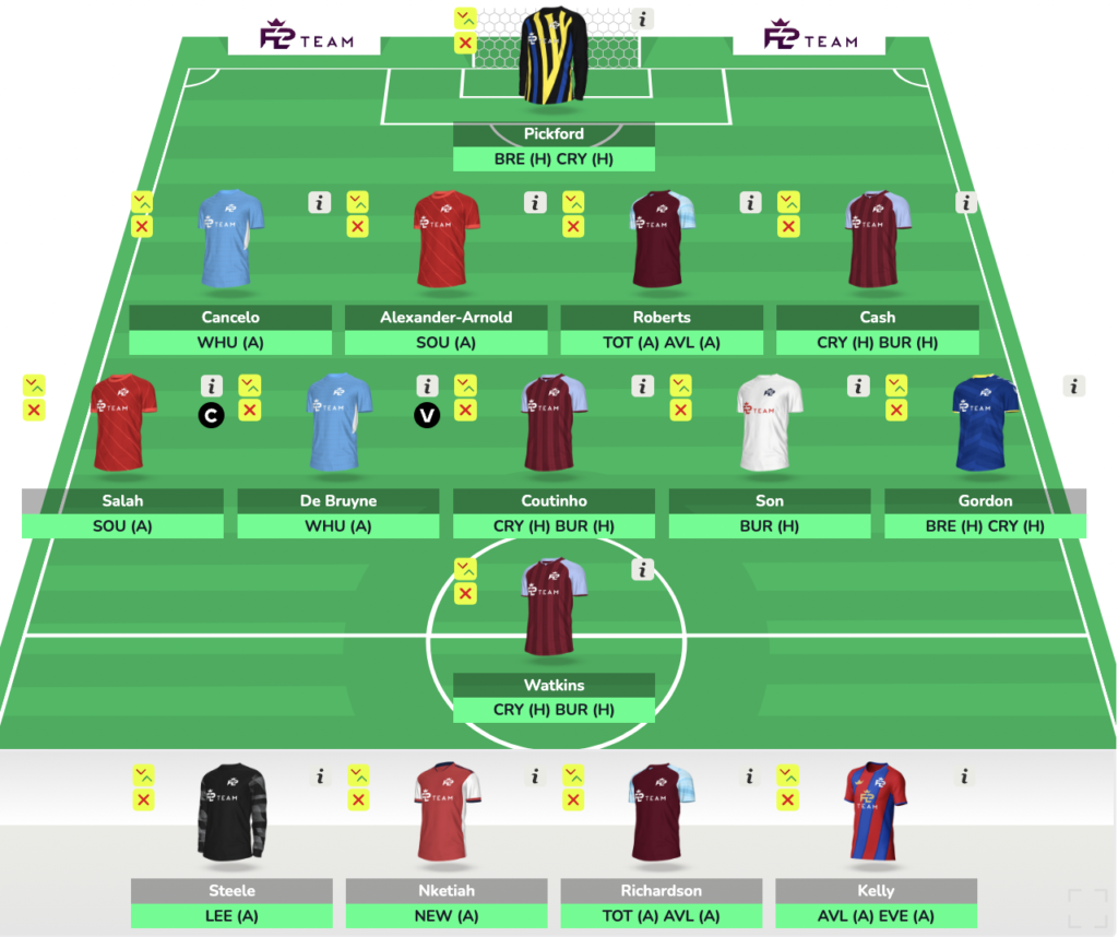 FPL GW37 Free Hit Drafts