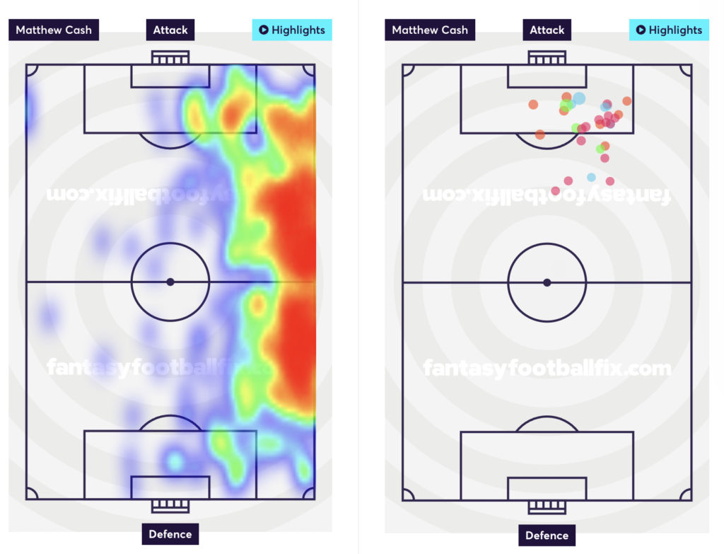 Cash touch map and shots taken. Most of the shots are from within the box!