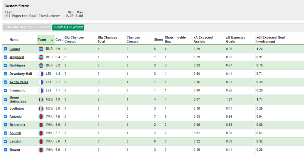 FPL GW33 Stats