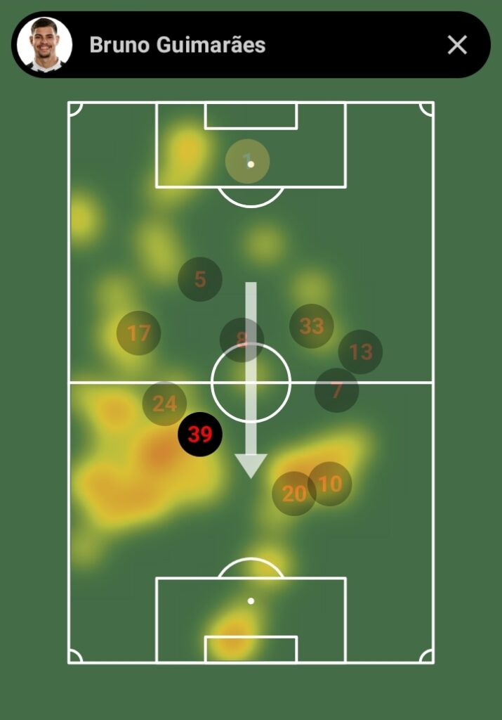 Bruno Guimaraes heatmap
