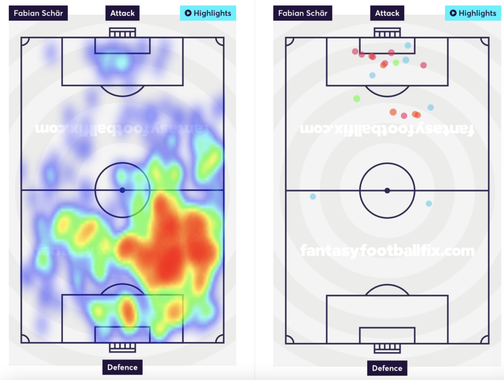 Schär's heatmap and shots taken.