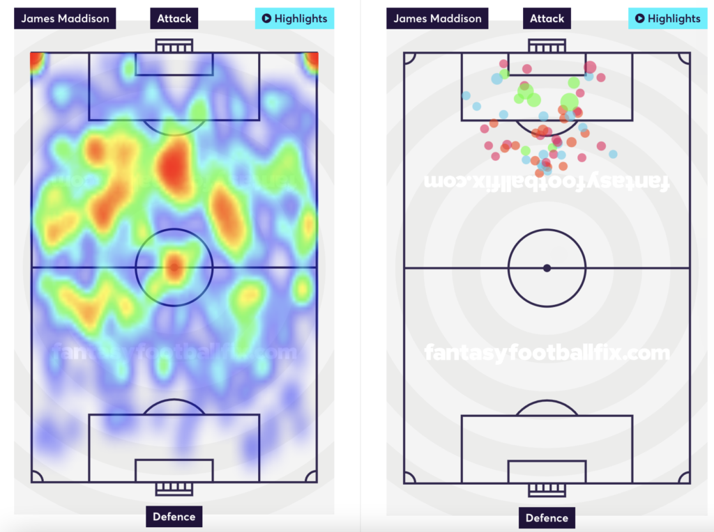 Maddison's heatmap and shots taken.