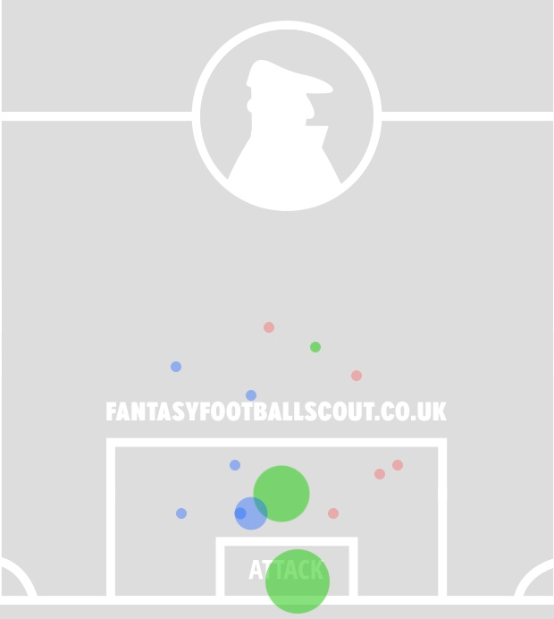 ARSENAL v MAN UNITED ~ FPL GW34 Saturday Fixtures Review