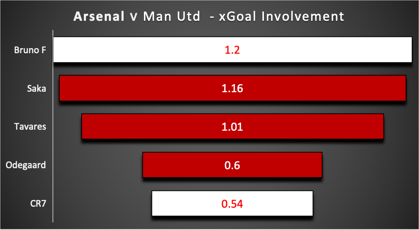 ARSENAL v MAN UNITED ~ FPL GW34 Saturday Fixtures Review