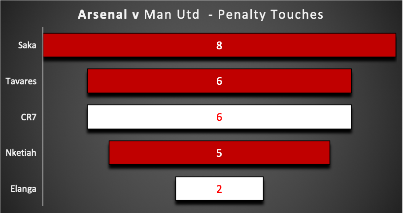 ARSENAL v MAN UNITED ~ FPL GW34 Saturday Fixtures Review